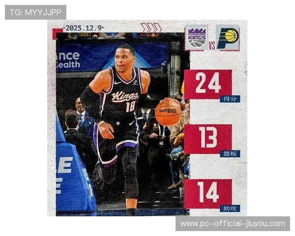 威少三双成绩依旧，未能带领国王翻盘